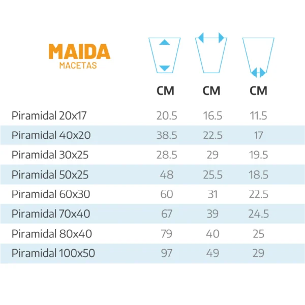 tabla de medidas de las macetas piramidales de Maida